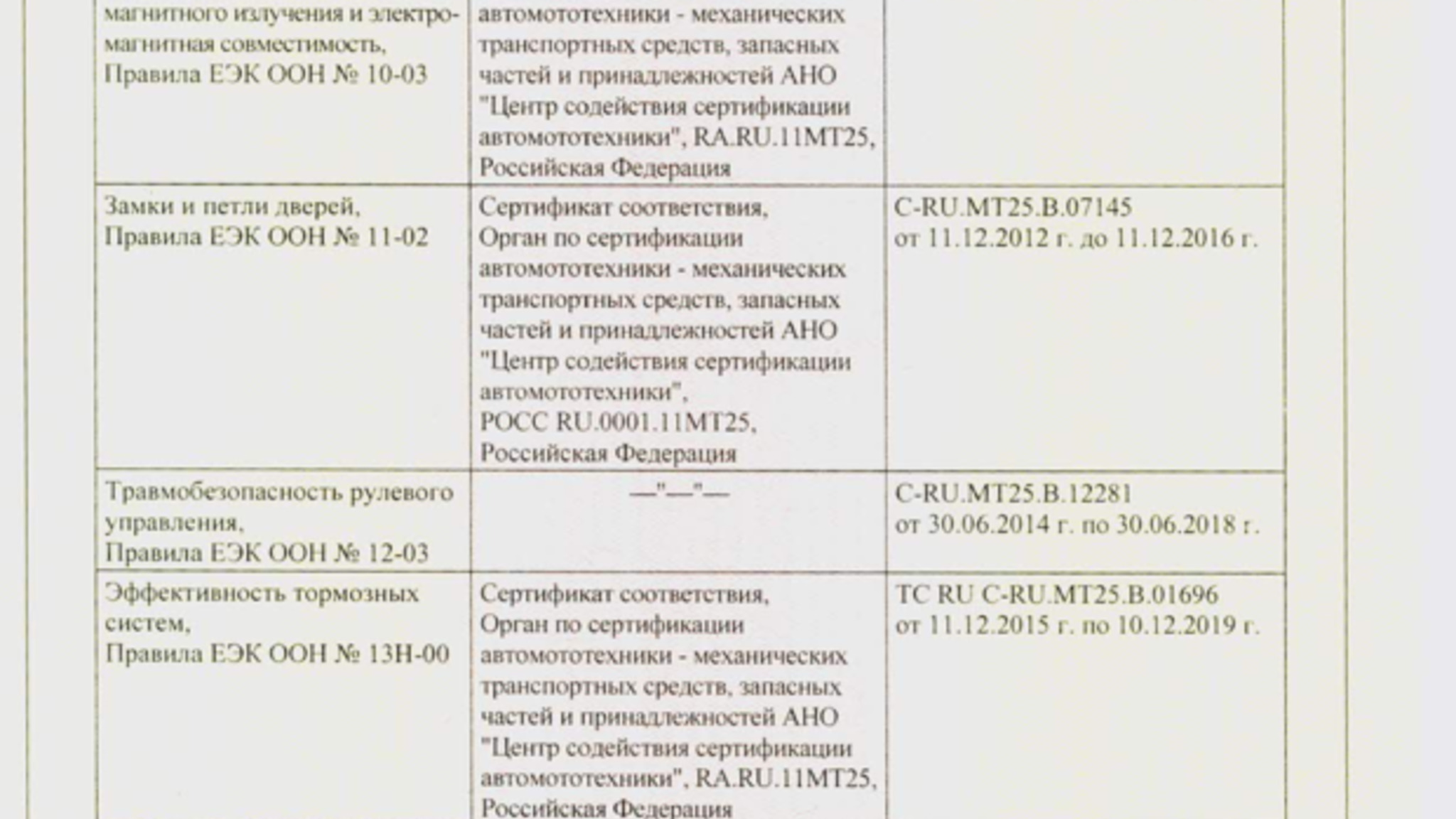 Dokumentation, 2017 UAZ Hunter (8)