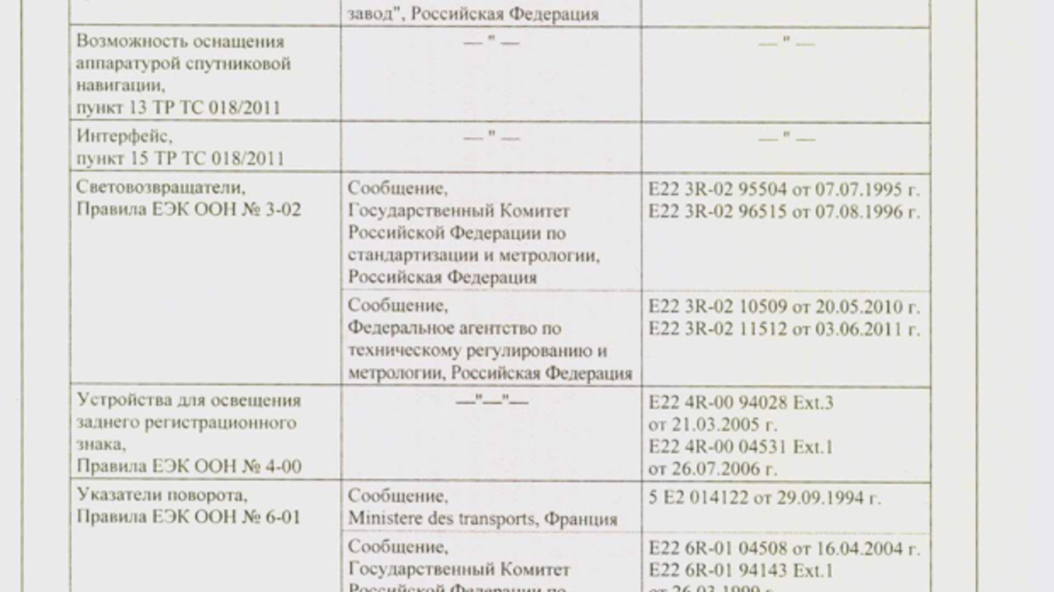 Dokumentation, 2017 UAZ Hunter (7)