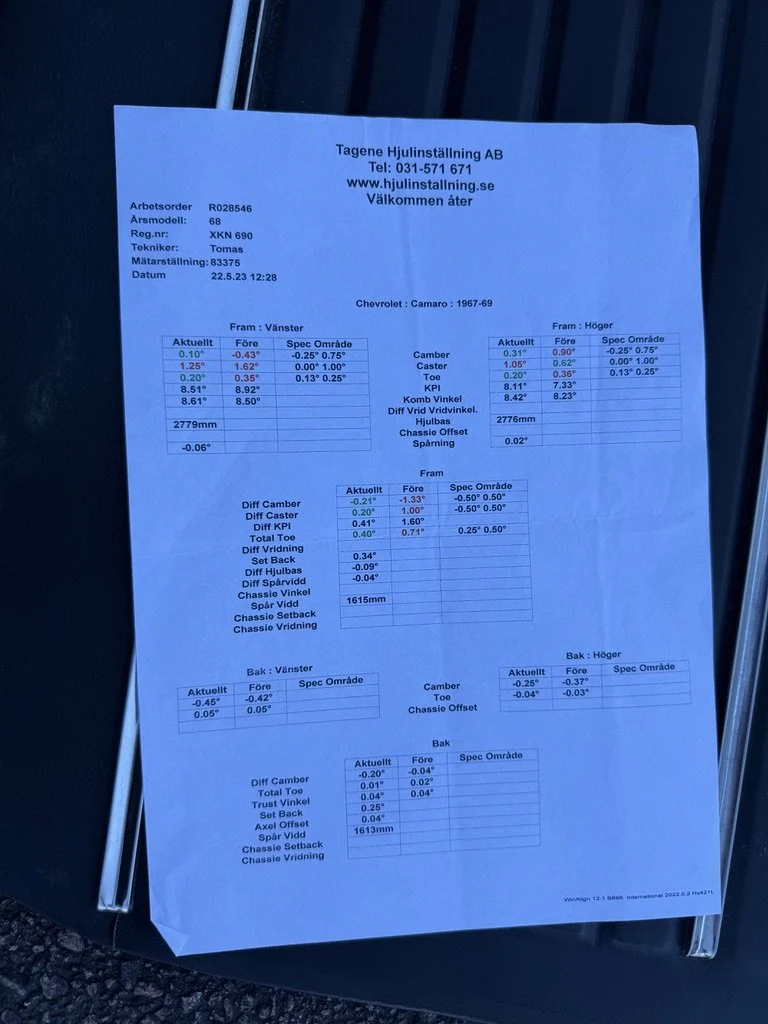 Documentation for 1968 Chevrolet Camaro Convertible (3)