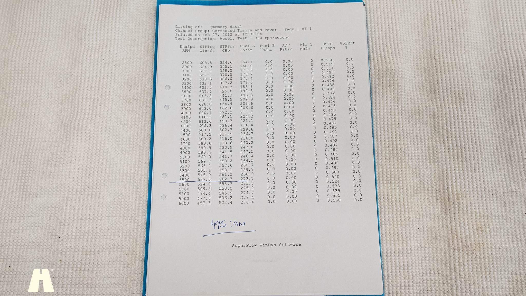 Dokumentation för 1967 Pontiac GTO Hardtop (16)