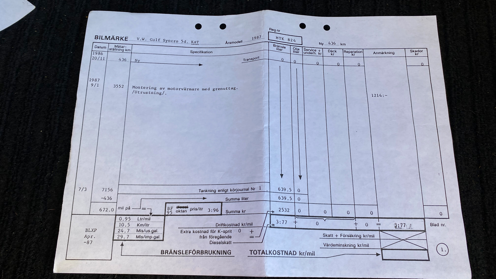 Dokumentation för 1987 Volkswagen Golf CL Syncro