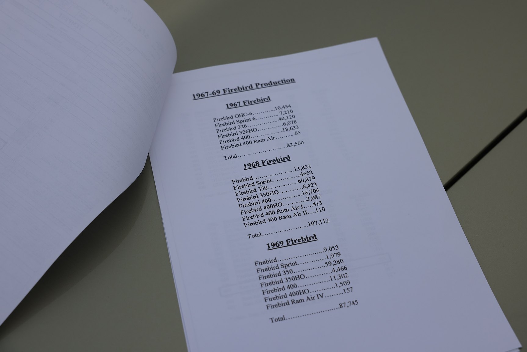 Documentation for 1968 Pontiac Firebird 400 Ram Air