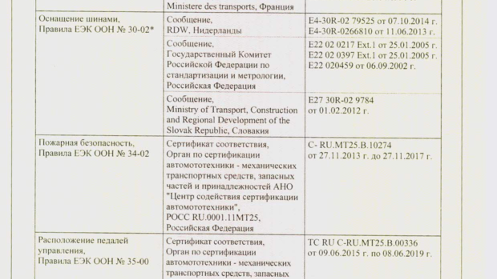 Dokumentation, 2017 UAZ Hunter (10)