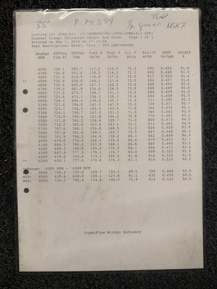 Dokumentation, 1971 Chevrolet Corvette Stingray Special 598 cui V8 795 hk (42)