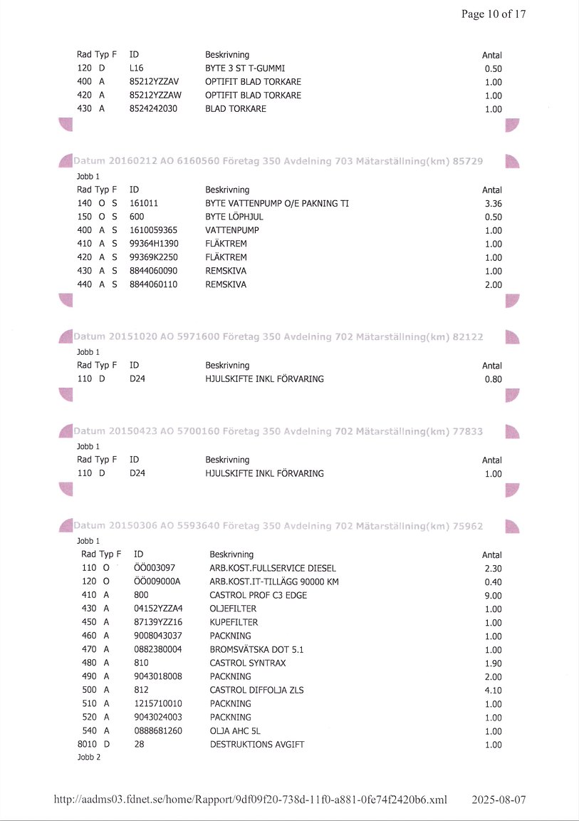 Documentation for 2008 Toyota Land Cruiser 4.5 4WD V8