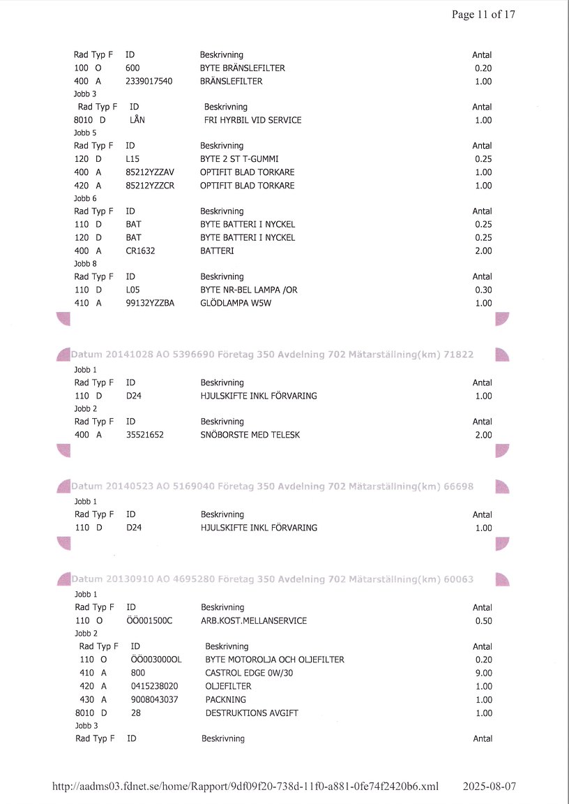Documentation for 2008 Toyota Land Cruiser 4.5 4WD V8