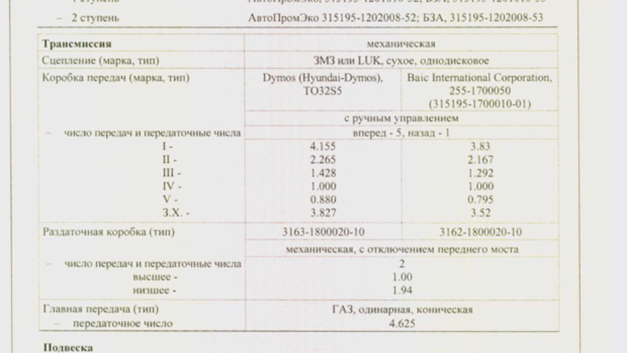 Dokumentation, 2017 UAZ Hunter (5)