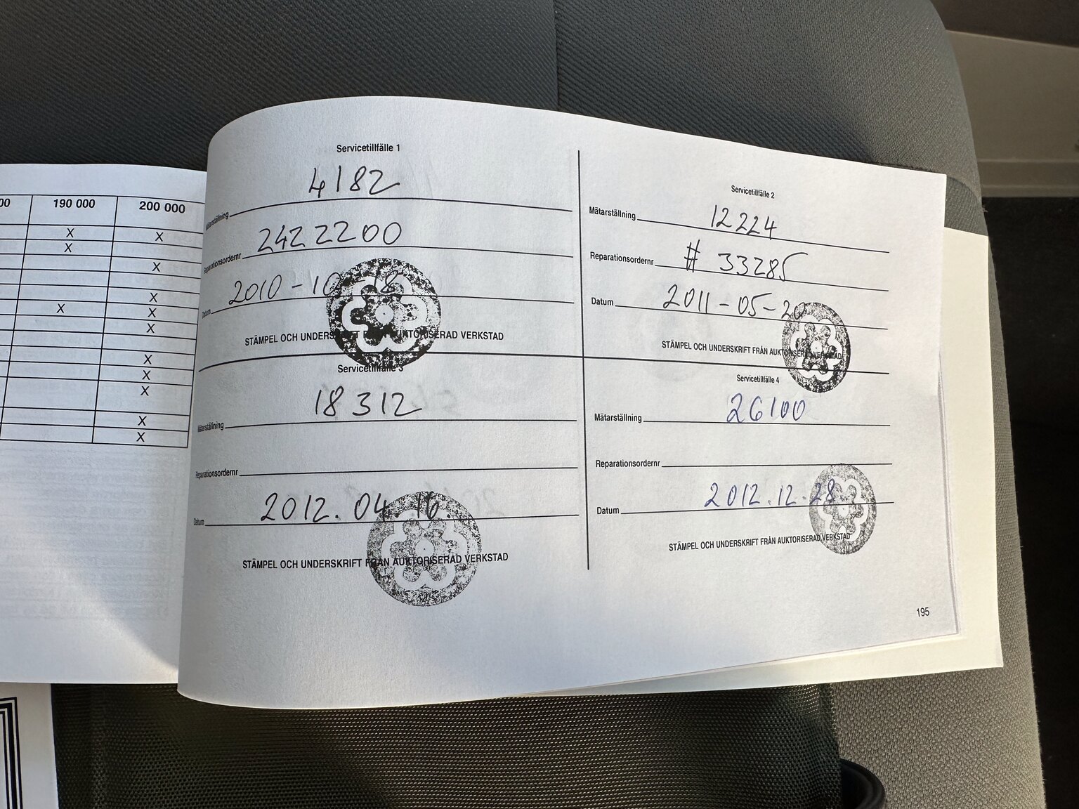 Dokumentation, 2010 Jeep Wrangler Rubicon