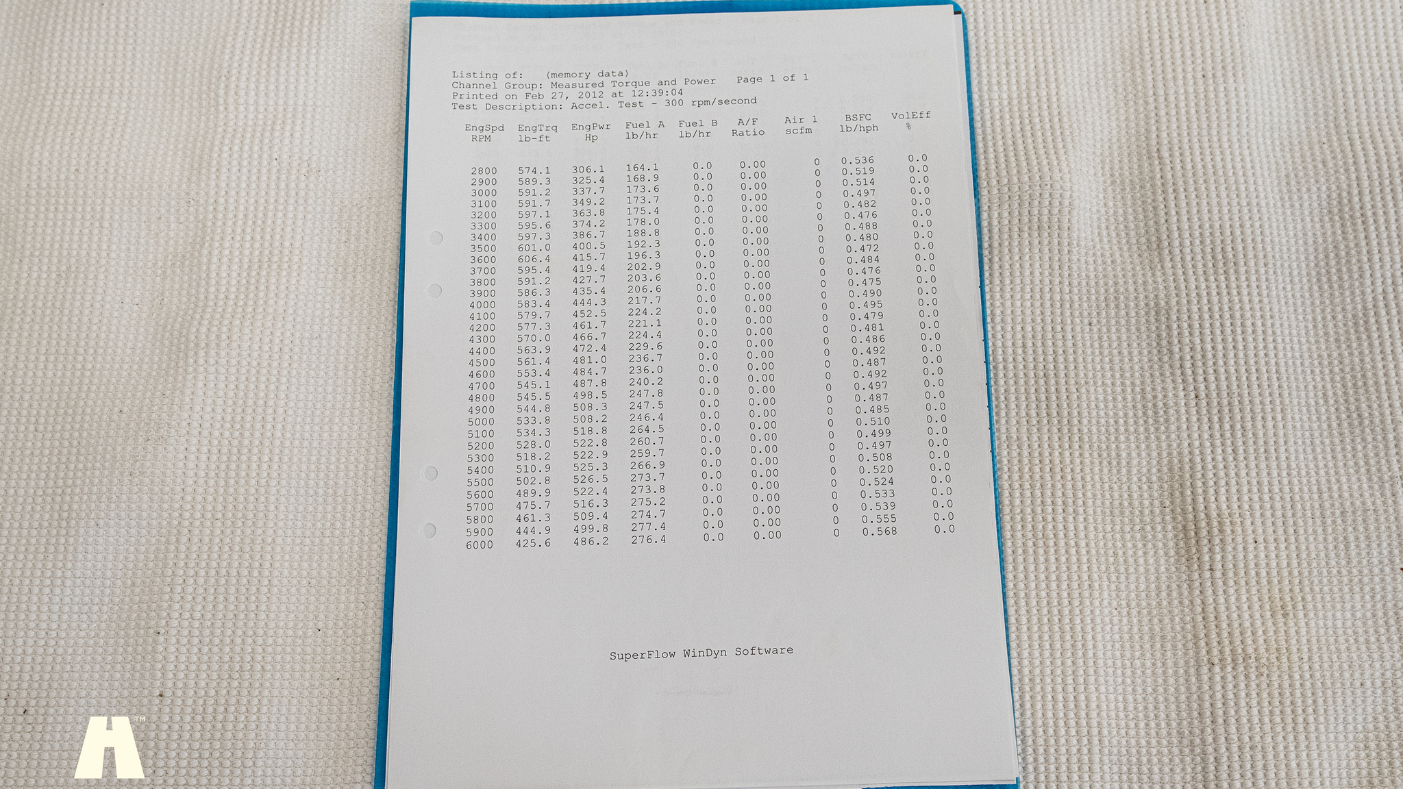 Documentation for 1967 Pontiac GTO Hardtop (21)