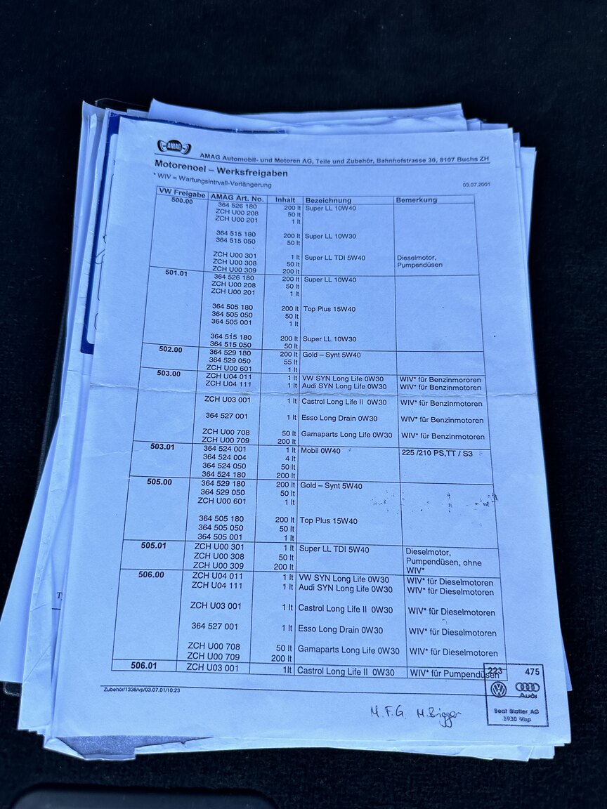 Documentation for 2003  Audi RS6 C5