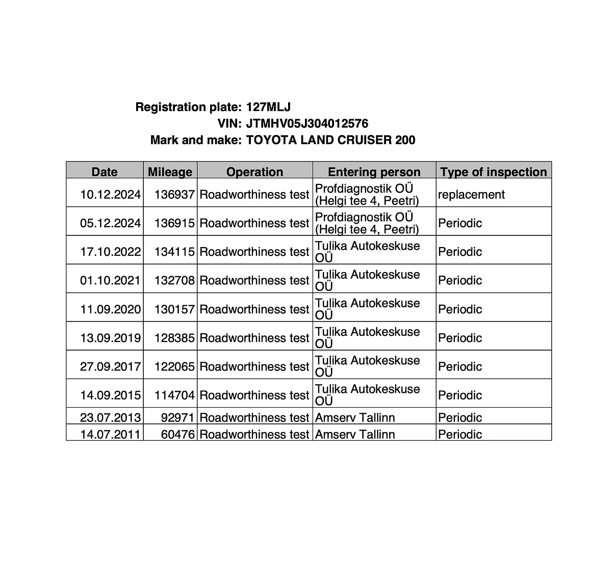 Documentation for 2008 Toyota Land Cruiser 200 Series 4.5 V8 (11)