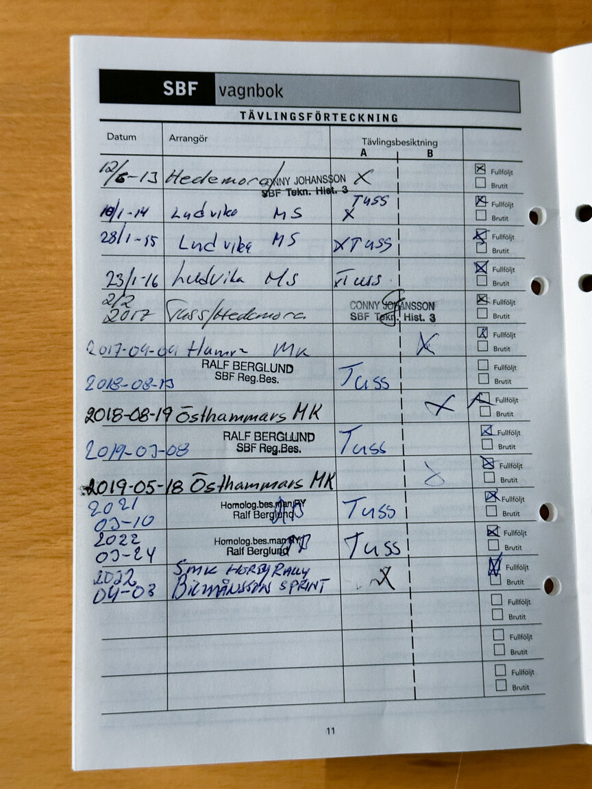 Documentation for 1977 Porsche 911 RSR Rallycar